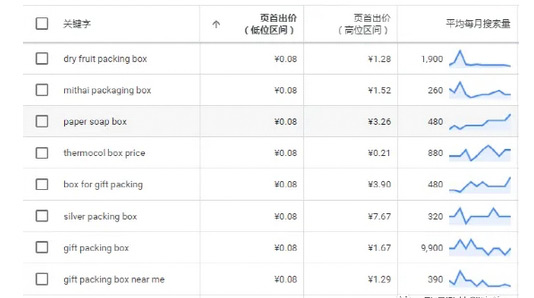 為什么你的獨立站就是沒流量？