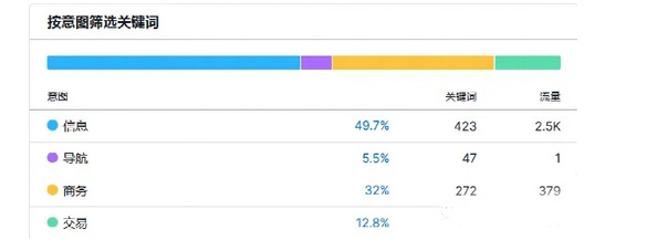 為什么你的獨立站就是沒流量？