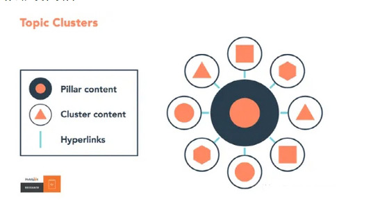 為什么你的獨立站就是沒流量？