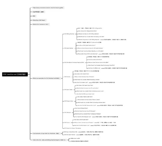 為什么你的獨立站就是沒流量？
