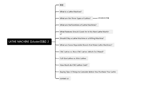 為什么你的獨立站就是沒流量？