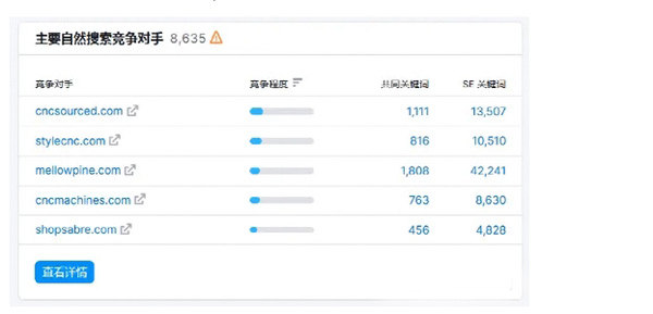 為什么你的獨立站就是沒流量？