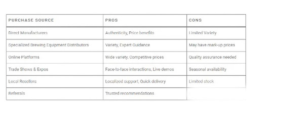 為什么你的獨立站就是沒流量？