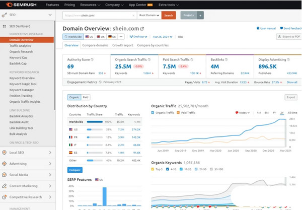 盤點(diǎn)獨(dú)立站Seo必備的十二款工具