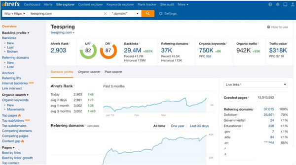 盤點(diǎn)獨(dú)立站Seo必備的十二款工具