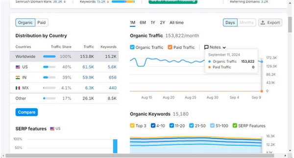 成人用品獨(dú)立站，一年做了2.5個億！