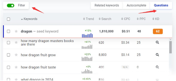 關(guān)于我外貿(mào)獨(dú)立站撰寫(xiě)文章的經(jīng)驗(yàn)分享