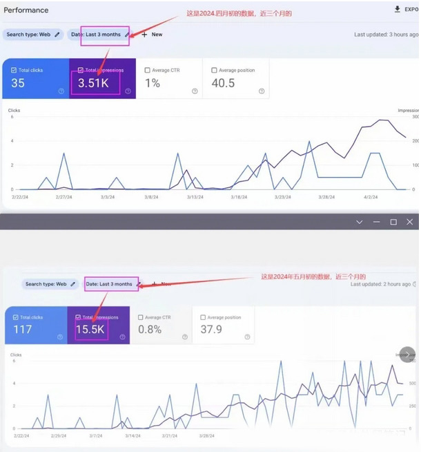 關(guān)于我外貿(mào)獨(dú)立站撰寫(xiě)文章的經(jīng)驗(yàn)分享