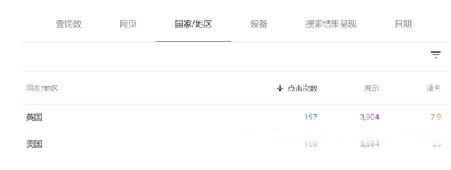 關(guān)于我外貿(mào)獨(dú)立站撰寫(xiě)文章的經(jīng)驗(yàn)分享