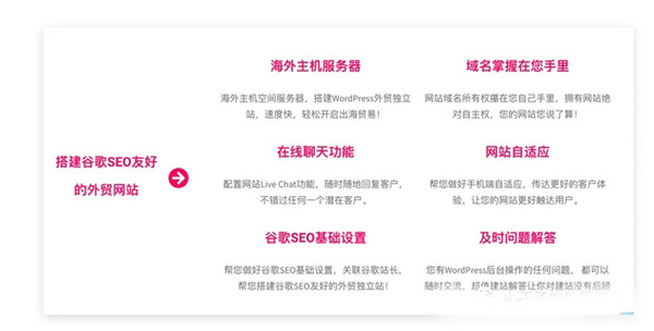 使用WordPress搭建一個(gè)完整的獨(dú)立站要多少錢(qián)？