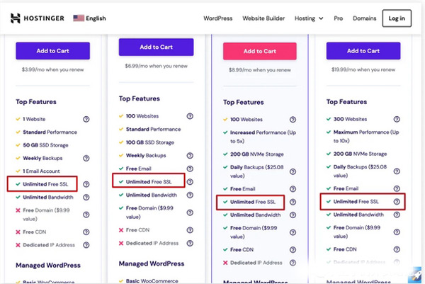 使用WordPress搭建一個(gè)完整的獨(dú)立站要多少錢(qián)？