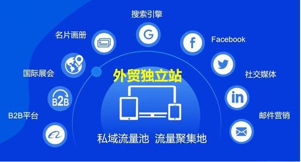 買獨立站流量怎么買？