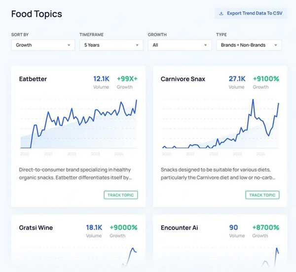 盤點查找谷歌熱門關(guān)鍵詞的5種方法！