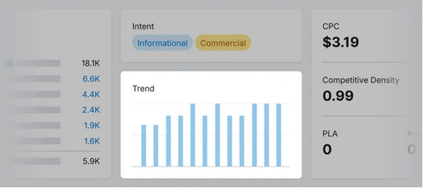 盤點查找谷歌熱門關(guān)鍵詞的5種方法！