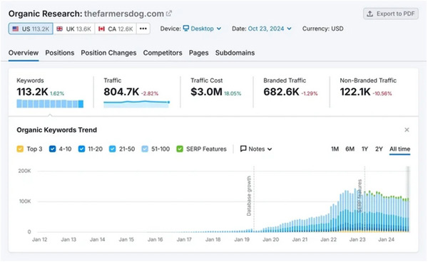 盤點查找谷歌熱門關(guān)鍵詞的5種方法！