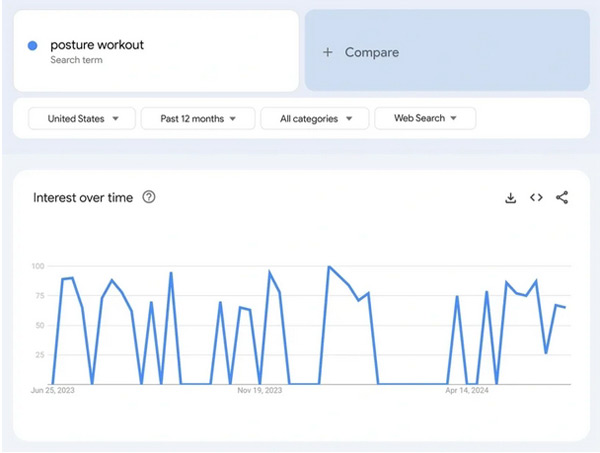 盤點查找谷歌熱門關(guān)鍵詞的5種方法！