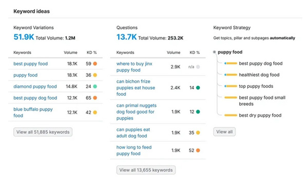 盤點查找谷歌熱門關(guān)鍵詞的5種方法！