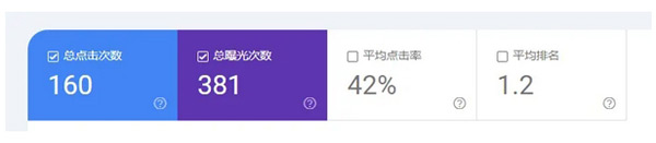運營獨立站的一些感悟和經(jīng)驗