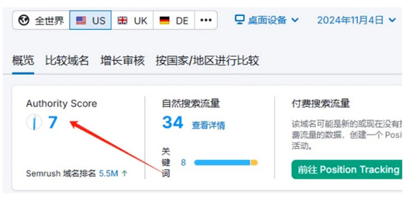 運營獨立站的一些感悟和經(jīng)驗