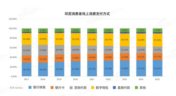獨立站告別流量為王時代，下一個增長關鍵在收單！