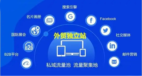 獨(dú)立站流量提升太簡單，究竟是怎么做到的?