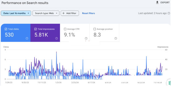 為什么做了亞馬遜還要做獨立站？