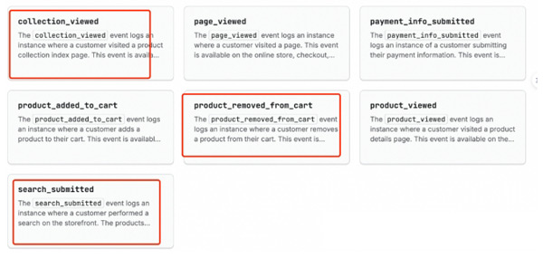 Shopify安裝GA4詳細流程