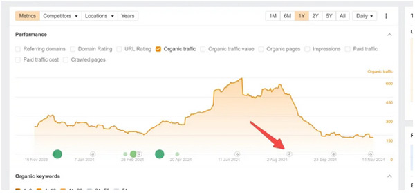 盤點那些顛覆傳統(tǒng)谷歌seo的做法