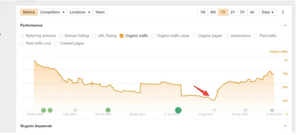 盤點那些顛覆傳統(tǒng)谷歌seo的做法