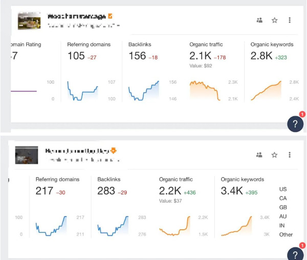 2024年，內(nèi)容站或商業(yè)站點(diǎn)還有機(jī)會(huì)嗎？