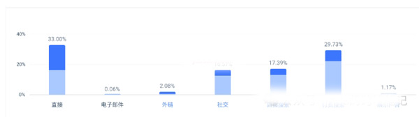 一個(gè)平平無奇襪子獨(dú)立站，是怎樣做的風(fēng)生水起的！