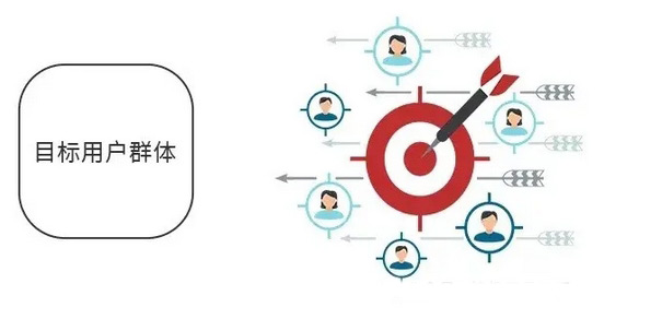 成人用品獨立站怎么引流推廣？