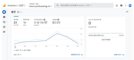 uv訪客量怎么算的？uv訪客可以刷嗎？