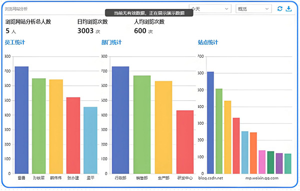 國(guó)內(nèi)外網(wǎng)站瀏覽量統(tǒng)計(jì)方法大全