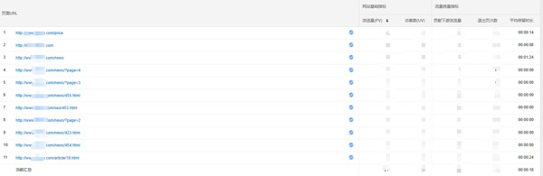 怎么看網(wǎng)站的點(diǎn)擊量？查詢網(wǎng)頁點(diǎn)擊量的方法都有哪些？