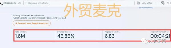 獨(dú)立站流量提升真有那么難嗎？